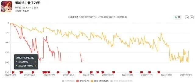 (天元网游关服了吗)天元网游是否已宣布倒闭？玩家们担忧游戏未来命运