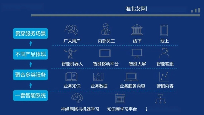 探讨模拟公司从科技起步:以人工智能应用为切入点创新企业发展模式 探讨模拟公司从科技起步:以人工智能应用为切入点创新企业发展模式