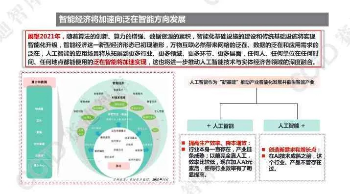 探讨模拟公司从科技起步:以人工智能应用为切入点创新企业发展模式 探讨模拟公司从科技起步:以人工智能应用为切入点创新企业发展模式