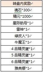 (境遇火之灵)在火之境遇到的神兽价格表,详细报价一览 (境遇火之灵)在火之境遇到的神兽价格表,详细报价一览