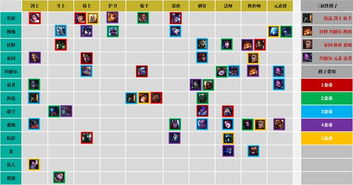 最强的守护之境阵容揭秘: 从阵型选择至装备搭配，带你打造超越众人的推图极品队伍