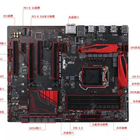 全面图解电脑主板各种接口类型，帮助你快速了解硬件连接方式及功能特点。