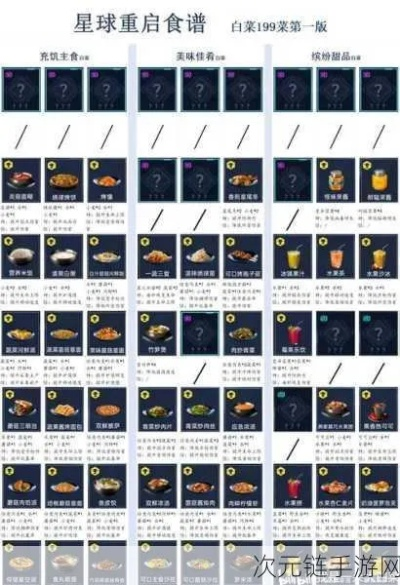《星神纪元》深度解析:8个独家食谱大全,带你探索美食的宇宙奇妙之旅 《星神纪元》深度解析:8个独家食谱大全,带你探索美食的宇宙奇妙之旅