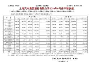 (上汽集团今年业绩)上汽集团前10月业绩波动不定，销量未达标表现令市场失望
