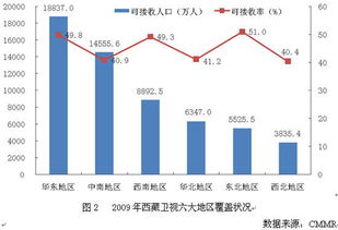 全国卫视大全，覆盖全国各地区，涵盖全方位信息，为你提供最全面的电视娱乐资讯。