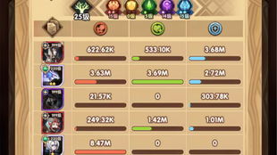 (剑与远征蜥蜴搭配)剑与远征:探讨蝎子和四手哪个更优先选择策略 (剑与远征蜥蜴搭配)剑与远征:探讨蝎子和四手哪个更优先选择策略