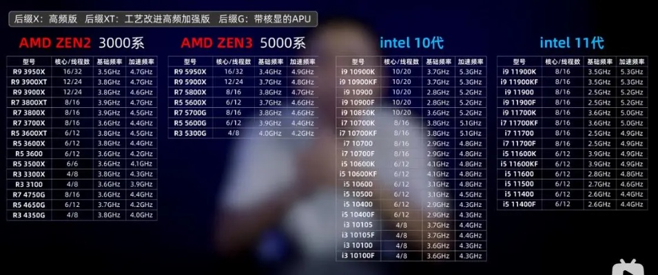 (电脑组装配置清单及价格表)新手指南：详细的组装电脑清单及部件布局表格图片解析