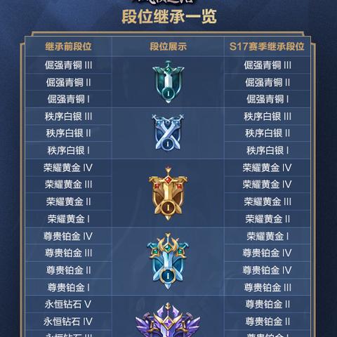 谁在游戏中打败风暴龙王速度最快？比赛记录表明谁是最快的玩家？