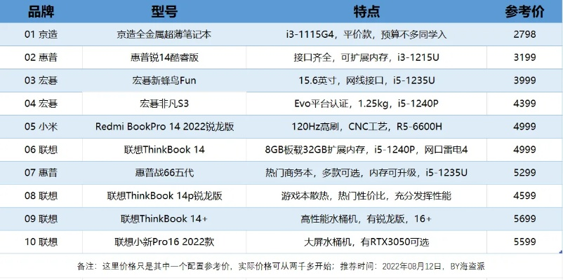 (笔记本电脑中国排行榜)2022年最新国内笔记本电脑品牌排行榜及用户评价分析