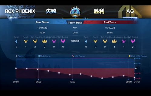 (ro.xd.bbs)ROX台服论坛入口大全：最新资讯、战术攻略、热门话题一网打尽