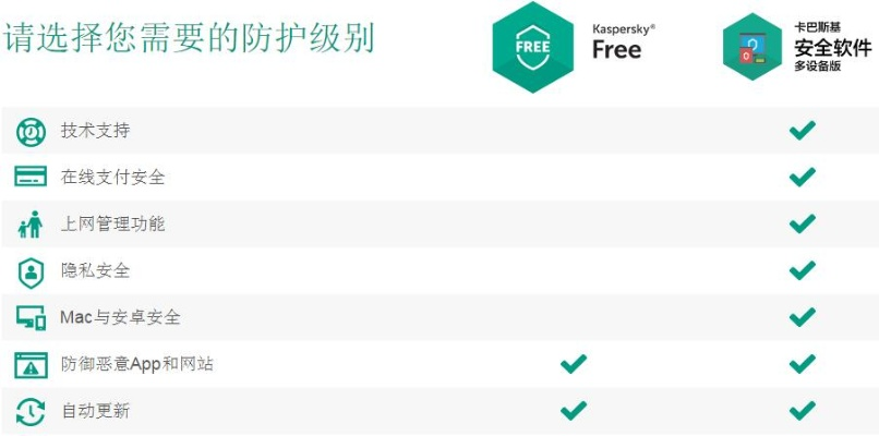 (卡巴斯基免费版是永久免费吗)卡巴斯基免费版怎么获取？安装步骤及功能介绍详解！