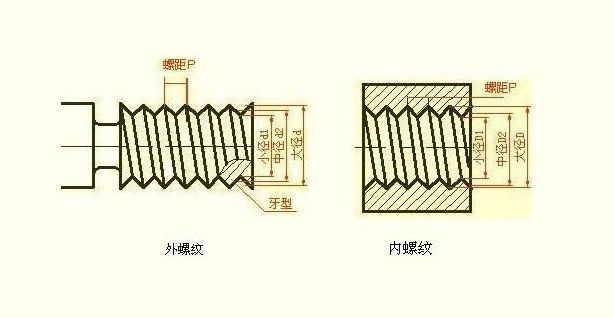 (代号m24表示什么螺纹)深入解析：代号M24为什么可以标识出特定的螺纹类型和特性？