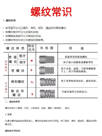 (代号m24表示什么螺纹)深入解析：代号M24为什么可以标识出特定的螺纹类型和特性？
