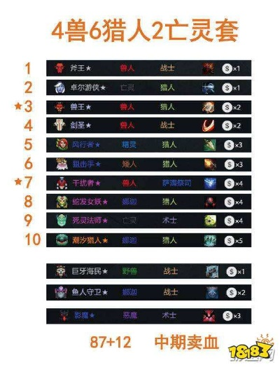 (刀塔自走棋各阵容核心2021)刀塔自走棋英雄一览表：每个英雄的技能与特点详解