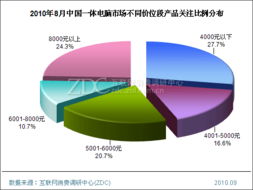 (电脑的市场规模分析)电脑市场细分：细说不同电脑产品类型的市场需求和发展趋势