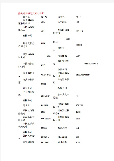 (飞船简称)各种飞船的代号缩写大全，供您参考选择