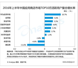 (大圣快点手机下载)大圣快点下架后的用户评价情况调查及分析