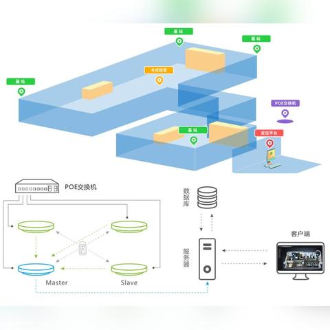 (如何确保计算机局域网的安全)如何确保安全地连接内部网络电脑并实现高效通信？