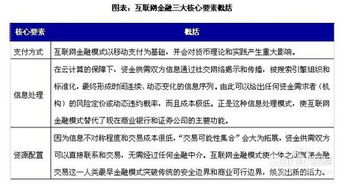 (网络 金融)网金攻略网站:带你全面解析网络金融投资的秘密和策略 (网络 金融)网金攻略网站:带你全面解析网络金融投资的秘密和策略