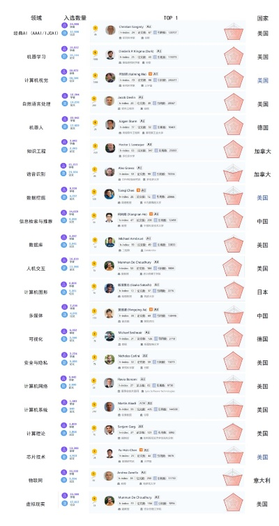 (2021战棋游戏)战棋游戏盘点：顶尖AI技术引领，公布2022年全球战棋游戏排行榜