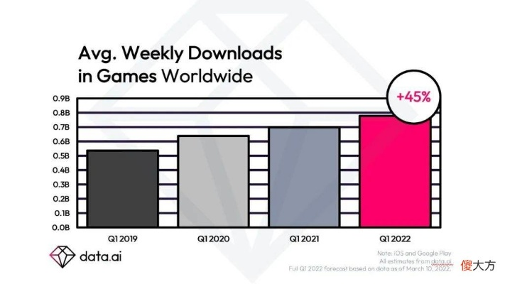 (2021战棋游戏)战棋游戏盘点：顶尖AI技术引领，公布2022年全球战棋游戏排行榜