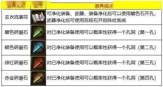 (精灵复兴经验表)探寻精灵复兴online中宝石的获取方式及技巧