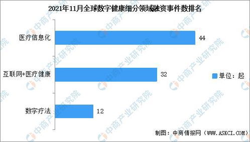 苏周到 苏康码：数字健康管理在现代社会中的重要作用和发展趋势