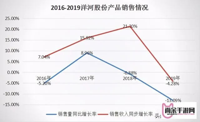 深度解析：探究杯莫停轩尼诗价格波动现象并分析其背后的市场经济影响因素