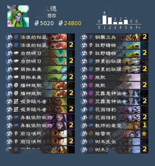 (神位纷争角色强度排行2020)神位纷争五星角色强度排行:谁才是最强大的存在? (神位纷争角色强度排行2020)神位纷争五星角色强度排行:谁才是最强大的存在?