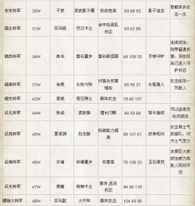 探究霸者大陆武将出世表：分析历代杰出武将的成长路径及其对战局影响