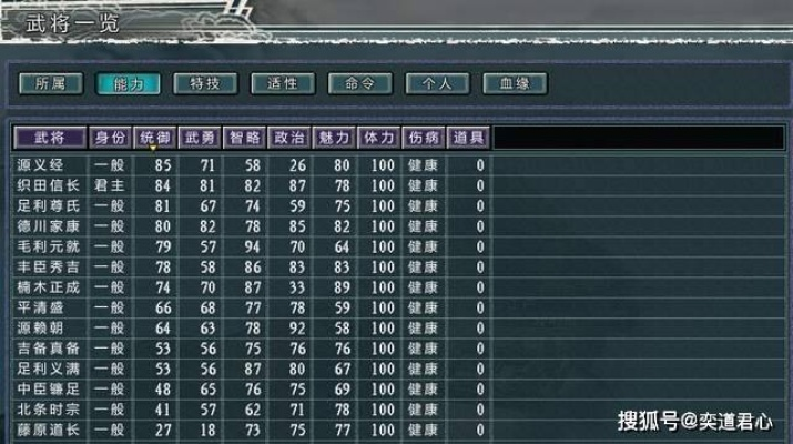 探究霸者大陆武将出世表:分析历代杰出武将的成长路径及其对战局影响 探究霸者大陆武将出世表:分析历代杰出武将的成长路径及其对战局影响