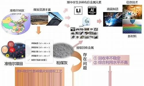 探讨合金重组绿色资源网的环保价值：以钢铁行业的节能减排为切入点