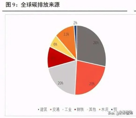 探讨合金重组绿色资源网的环保价值：以钢铁行业的节能减排为切入点