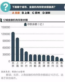 (突破万亿的城市排名)亿万城市排名：最具活力、创新和发展潜力的城市大揭秘！