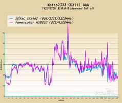 (地铁2033游戏章节目录)探索地铁2033最新动态：游戏更新、剧情解析与未来的发展展望