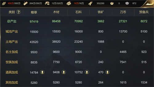 (戎马天下手游)深度解析：实用戎马三国手游攻略，帮你轻松建立强大势力帝国