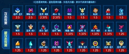 (赛尔号王者圣灵石在哪)探秘赛尔号王者圣域：揭秘隐藏在其中的神秘力量和秘密传承