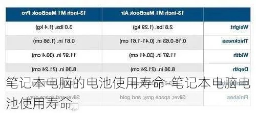 高配置笔记本电脑能用多久？使用寿命受哪些方面影响？你的笔记本可以用多久？