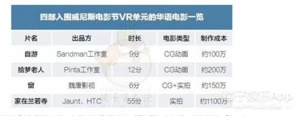 一图读懂：票房大卖王剧本类型如何搭配？专业解读电影剧本类型与票房关系的详细表格揭秘