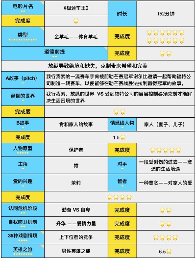 一图读懂：票房大卖王剧本类型如何搭配？专业解读电影剧本类型与票房关系的详细表格揭秘
