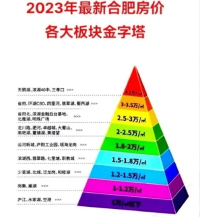 (星光城光遇)合肥星遇光年价格暴跌，消费者迎来最佳购入时机