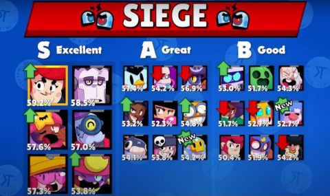 荒野乱斗英雄强度排行榜：谁才是最强的英雄？带你揭秘荒野乱斗最强英雄排名TOP10