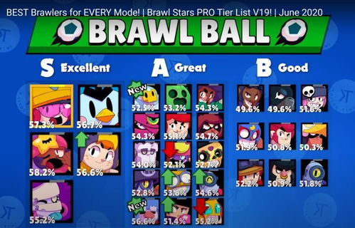 荒野乱斗英雄强度排行榜：谁才是最强的英雄？带你揭秘荒野乱斗最强英雄排名TOP10