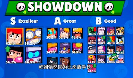 荒野乱斗英雄强度排行榜：谁才是最强的英雄？带你揭秘荒野乱斗最强英雄排名TOP10