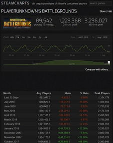 (游戏发展国能玩多久)为什么游戏发展国oL停播？是什么原因导致了游戏的终结？