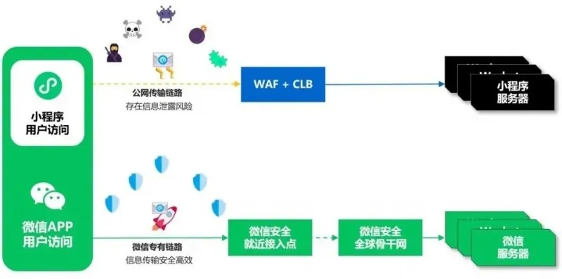 强化防线，精准狙击！探索防线狙击微信小程序，保障网络安全！