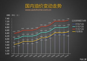(美国原油价格暴涨)美国原油市场供应过剩，油价或将暴跌，全球经济影响堪忧