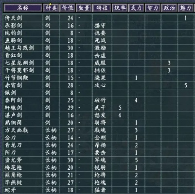 (武将风云录1劝降技巧)《武将风云录1》中哪个武将值得你耗费精力和资源来培养？