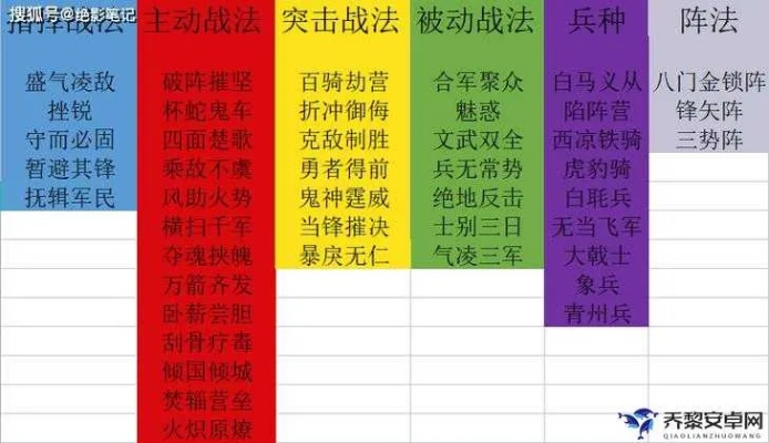 (三国志战略版急救战法)三国志中急攻防最佳阵容：打造无懈可击的战略布局