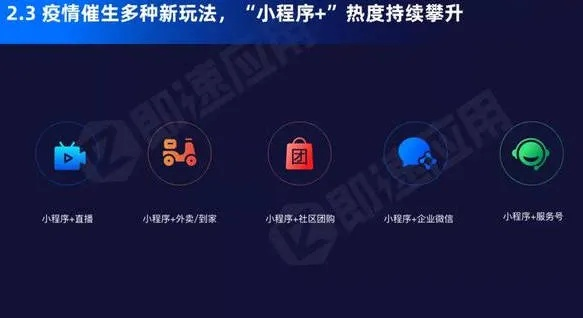 以创新与优化为要点，微信小程序游戏重返前线，重塑移动游戏新格局